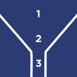 A funnel with the numbers 1, 2 and 3 inside it. ! is at the top of the funnel, and 3 is at the bottom.